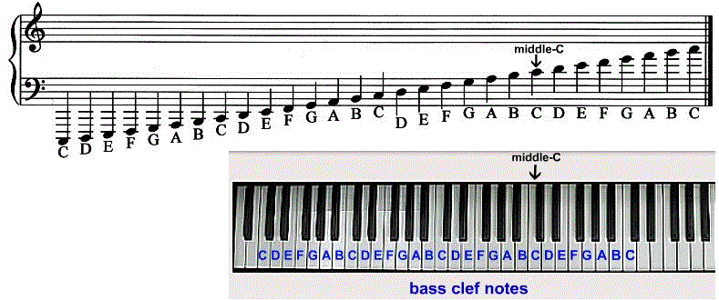 Bass Clef Piano Chart
