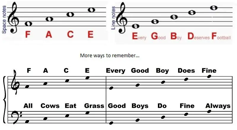 Music theory what makes something sound good morning