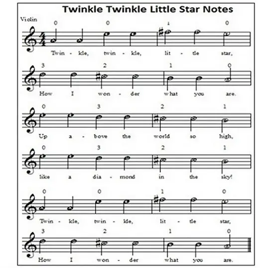Twinkle Twinkle Little Star Recorder Finger Chart