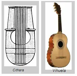 Acoustic Guitar History