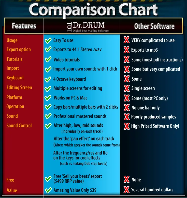 Dr. Drum Beat Comparison Chart