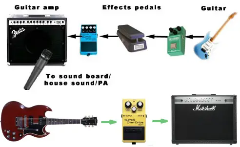 guitar effects pedal connection