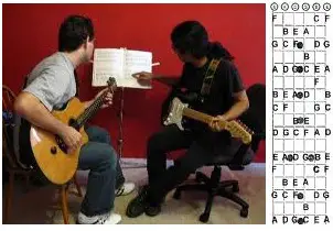Guitar Tuition