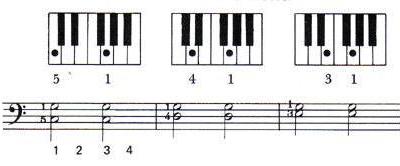 How to Re-Harmonize on a Piano