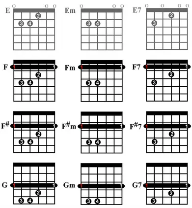 Learn To Play Barre Chords