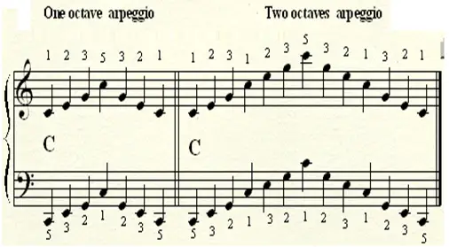 how to play piano arpeggios