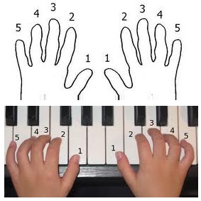 piano fingering