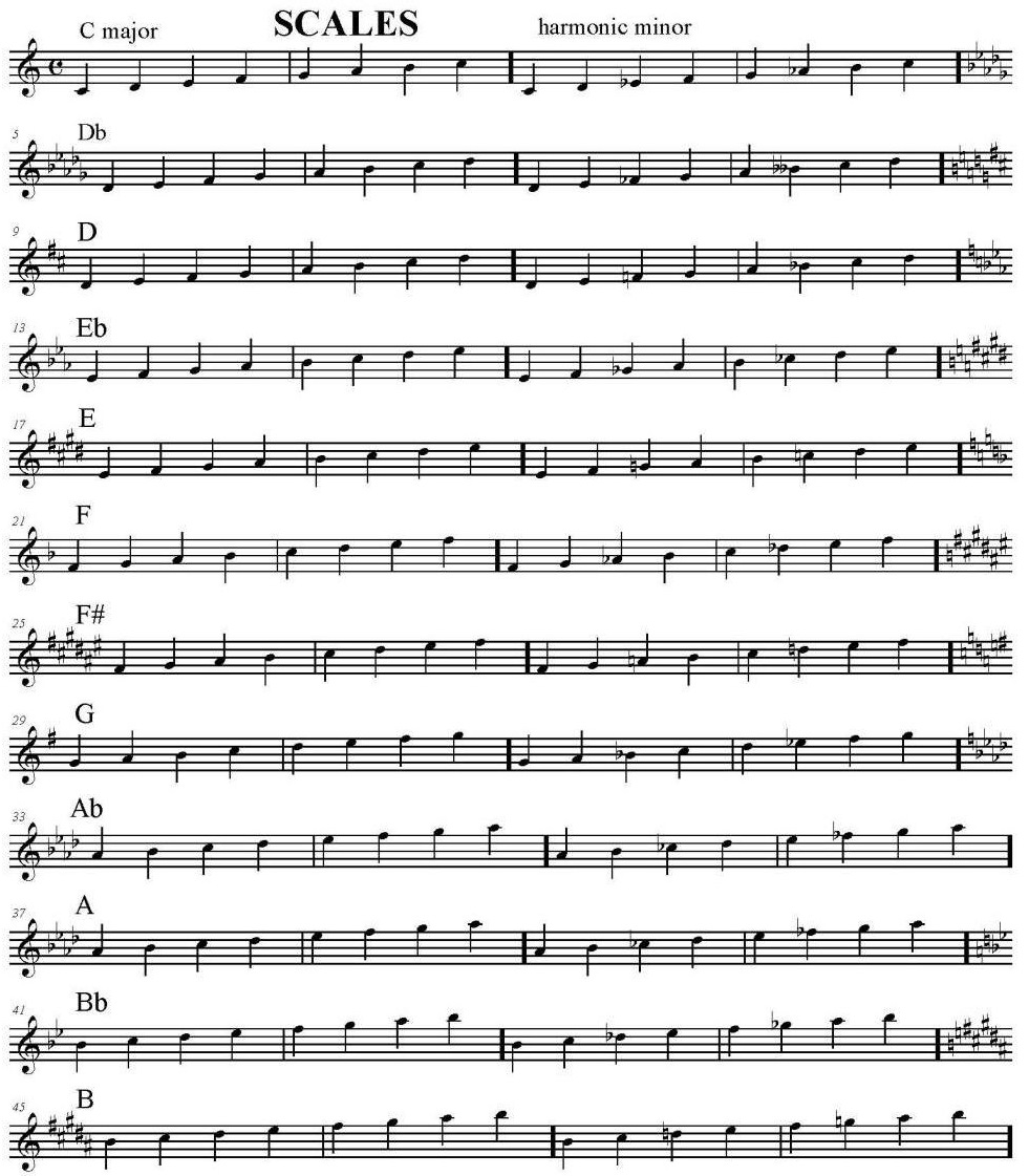 beginning-piano-scales