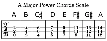 power chords, rock guitar