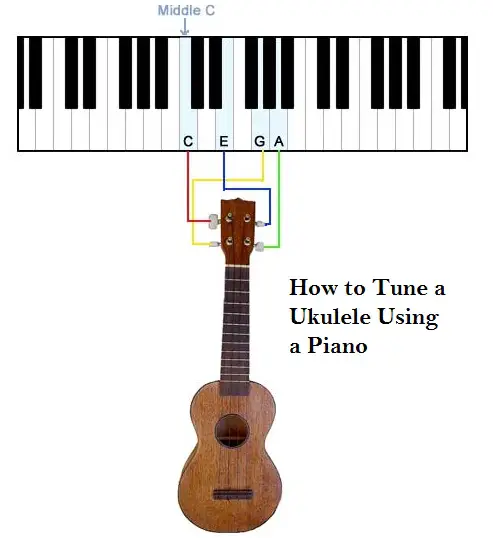How to Tune a Ukulele Using piano