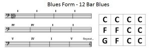 what is 12 bar blues