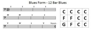 what is 12 bar blues