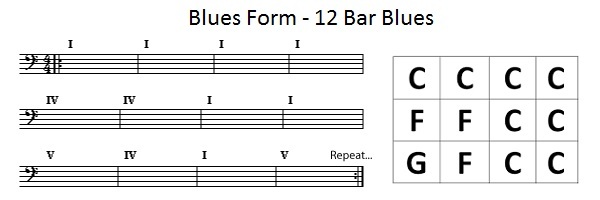 12 bar blues