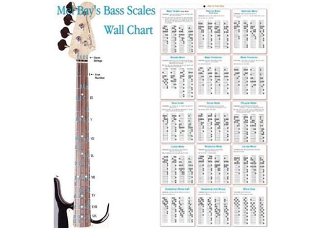 Music Scale Chart