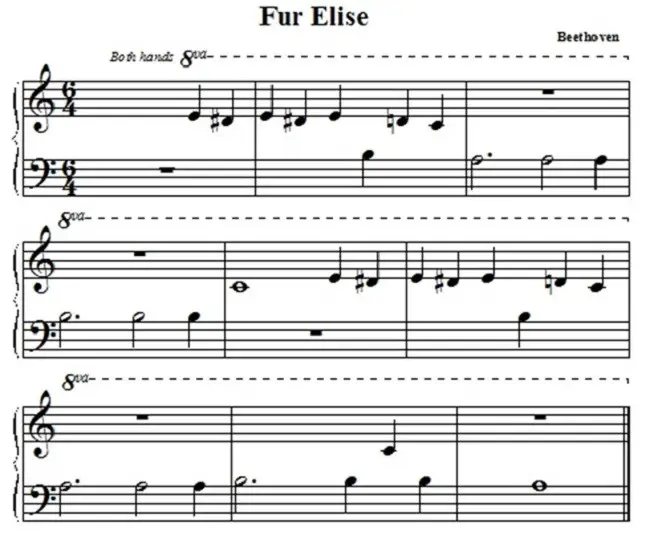 How To Play Fur Elise On Piano
