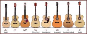 Guitar body shapes & styles
