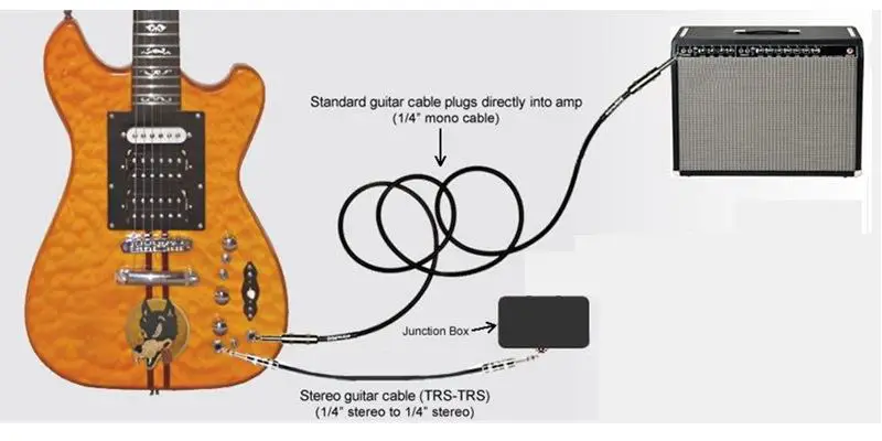 1/4 inch guitar cable to amp connection