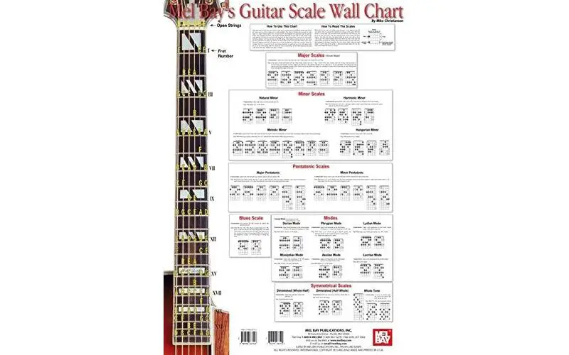 guitar scale wall chart