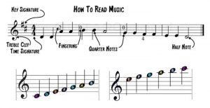 how to read music