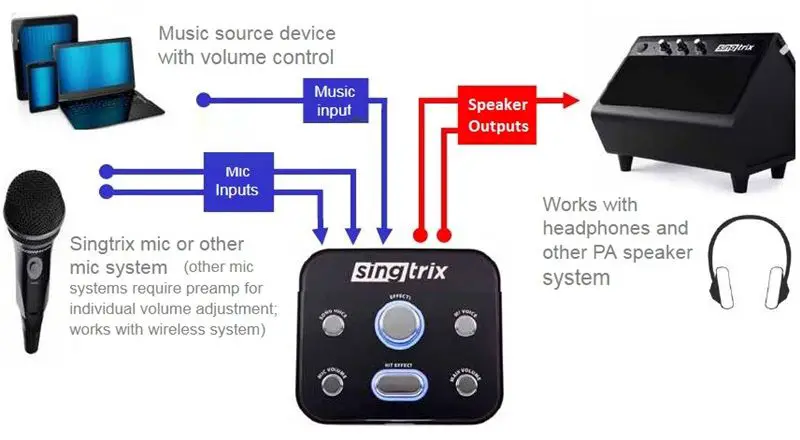 karaoke machine inputs outputs