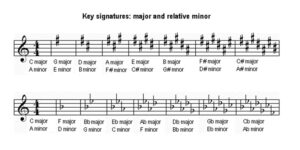 key signatures major and minor