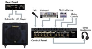 keyboard amps