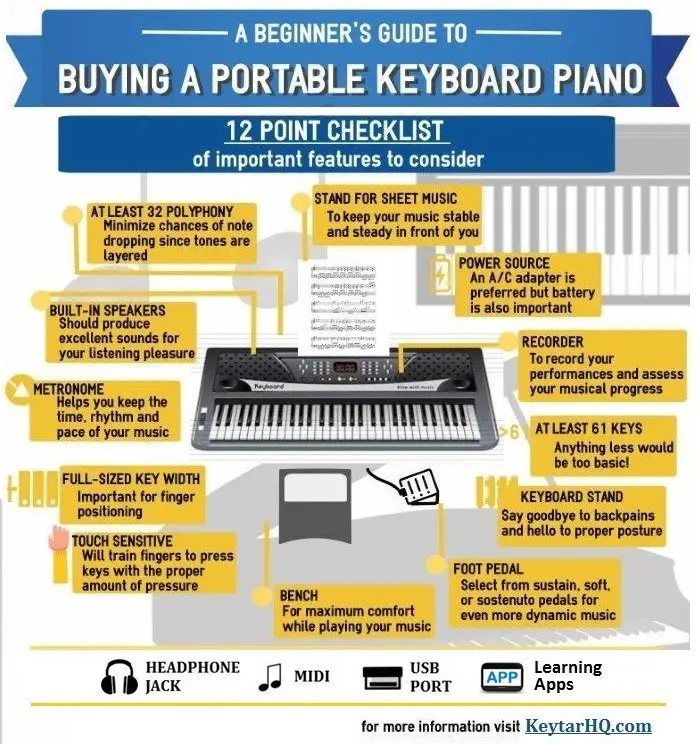 keyboard buying guide infographic
