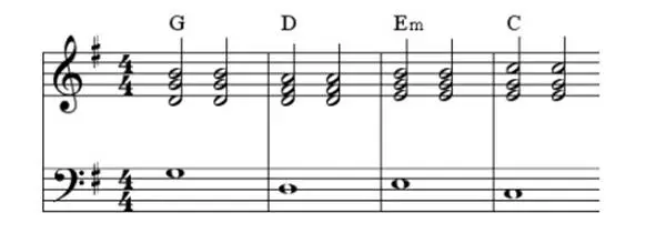piano accompaniment pop-rock pattern basic