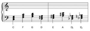 How to play piano chords