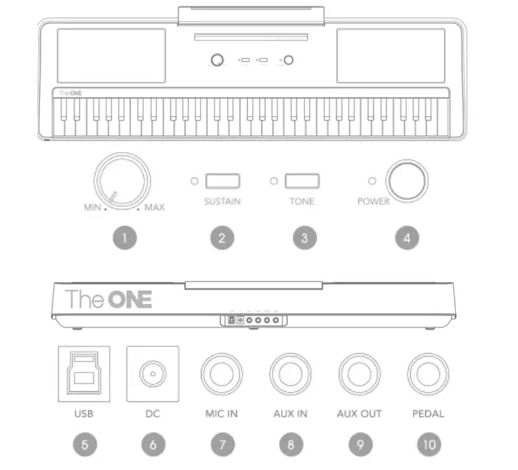 The One Keyboard: Various ins and outs
