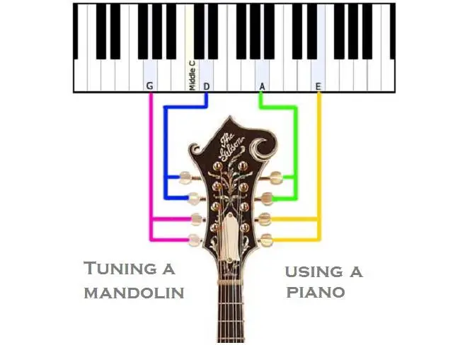 tuning a mandolin using piano